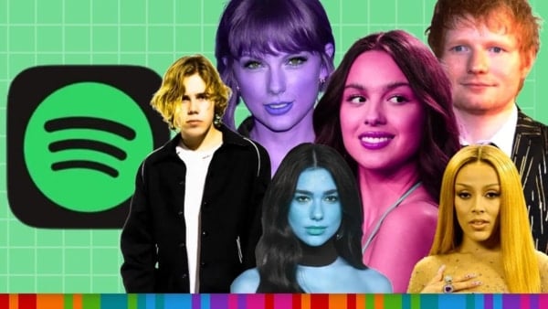 Most Streamed Songs of 2021