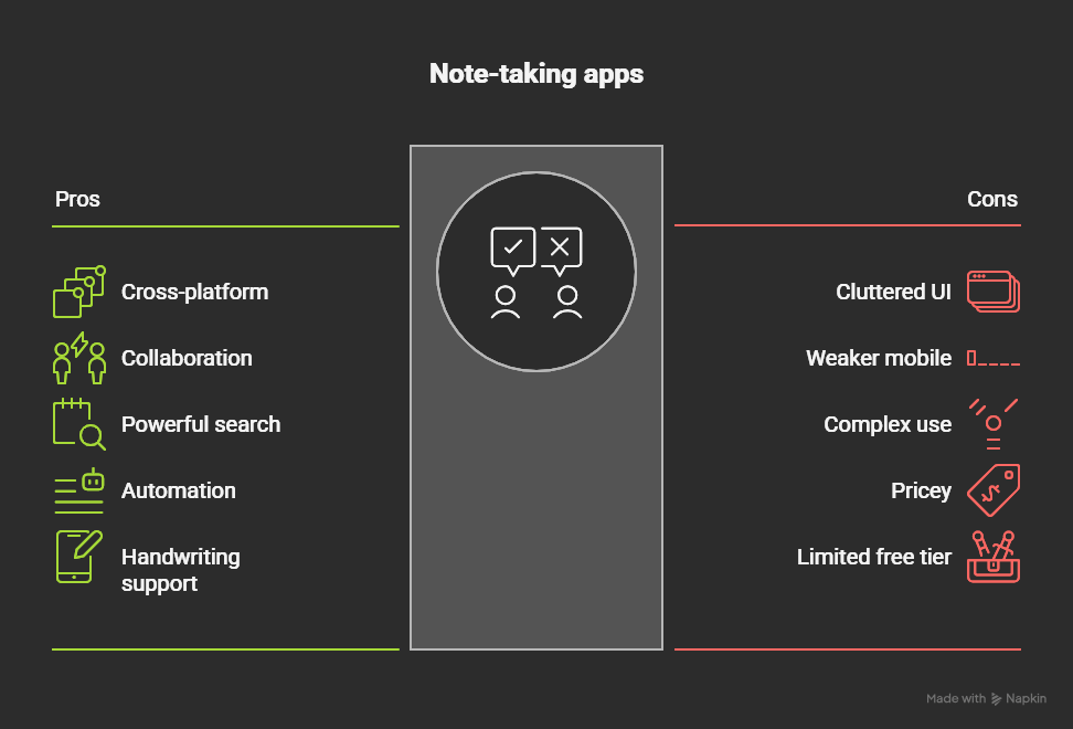 App Pricing Strengths Limitations - visual selection