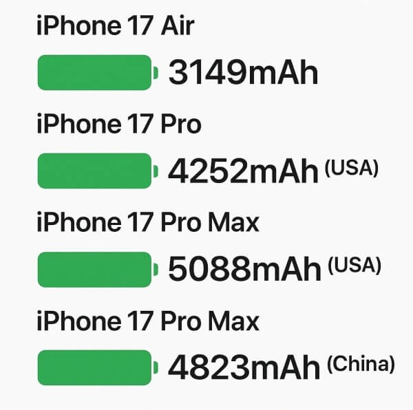 iPhone 17 series battery capacities
