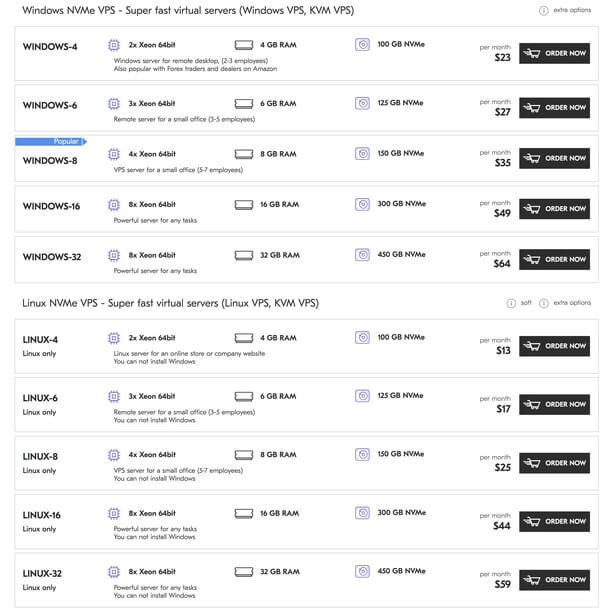 Host Options