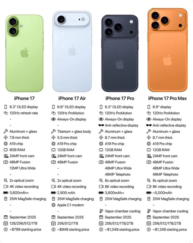 iPhone 17 Series Specifications