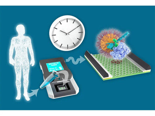 Medicine in Motion: The Role of Medical Illustrations