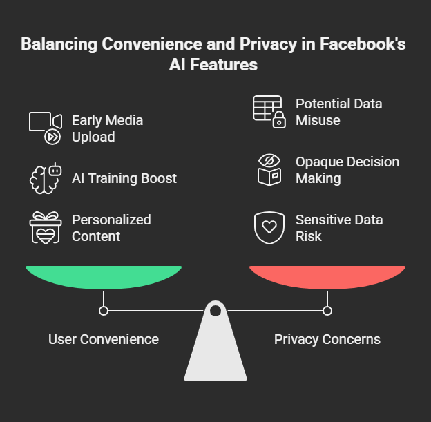 Balancing Convinience and Privacy in Facebook's AI Features