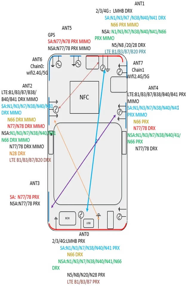 internal smartphone hardware showing 5G antenna connector and modem chip on circuit board logic board