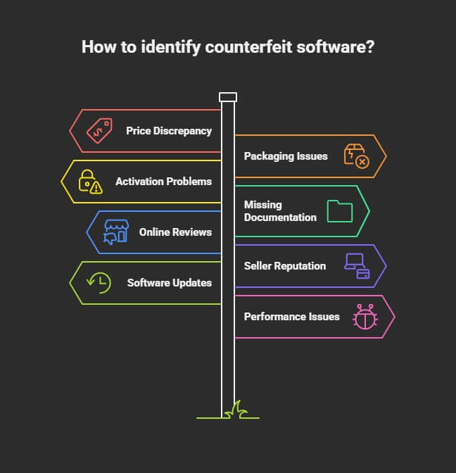 Infographic showing 8 warning signs for detecting counterfeit software