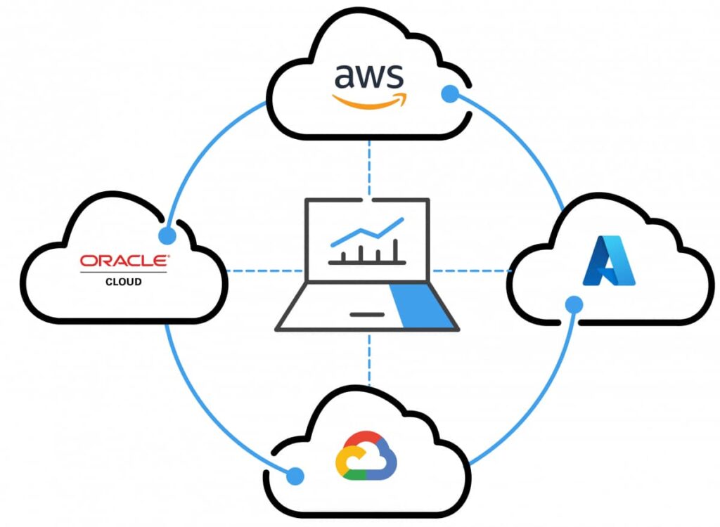 Multi-cloud infrastructure strategy integrating AWS Azure Google Cloud for workload distribution