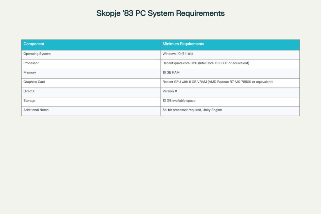 Skopje '83 PC System Requirements - Essential hardware specifications needed to run the game