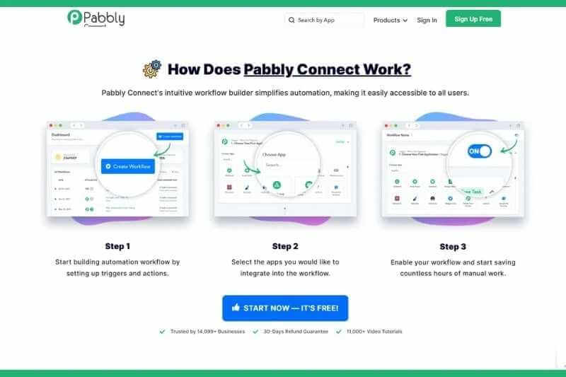 Pabbly Connect Automation Tool