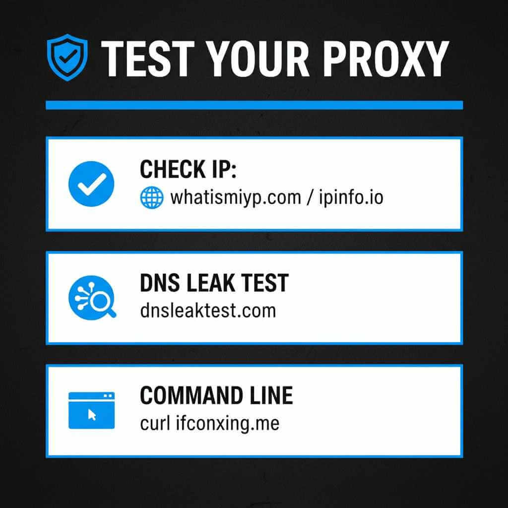 Checklist showing how to test a proxy using IP check sites, a DNS leak test, and curl ifconfig.me.